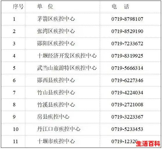 全国中高风险地区名单及查询方式（全国现有66个中风险1个高风险地区）