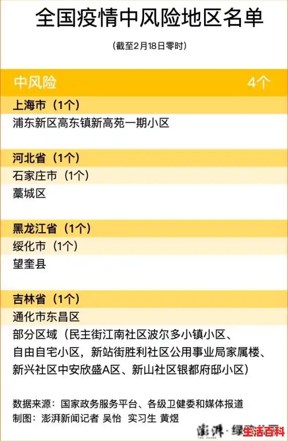 全国中高风险地区名单及查询方式（全国现有66个中风险1个高风险地区）