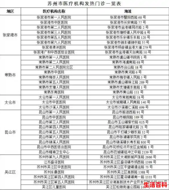 苏州疫情突然紧张：4天两轮疫情，5家医院停诊/苏州疫情最新情况最新消息今天