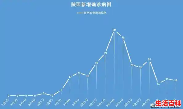 10月30日宝鸡新增10例本土无症状感染者/陕西新增10例本土确诊