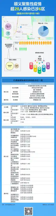 【北京新增1例本土确诊，系5岁男童？，北京顺义发现一例阳性检测者】