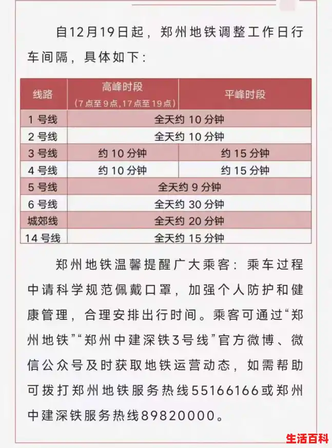 【郑州地铁疫情防控运行时间，郑州疫情还在增加吗】