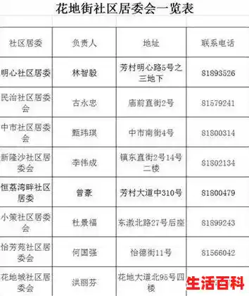 荔湾区11月9日开展全区全员核酸检测广州荔湾区开展全区全员核酸检测(广州荔湾区封控最新通报) 荔湾区11月9日开展全区全员核酸检测广州荔湾区开展全区全员核酸检测(广州荔湾区封控最新通报)