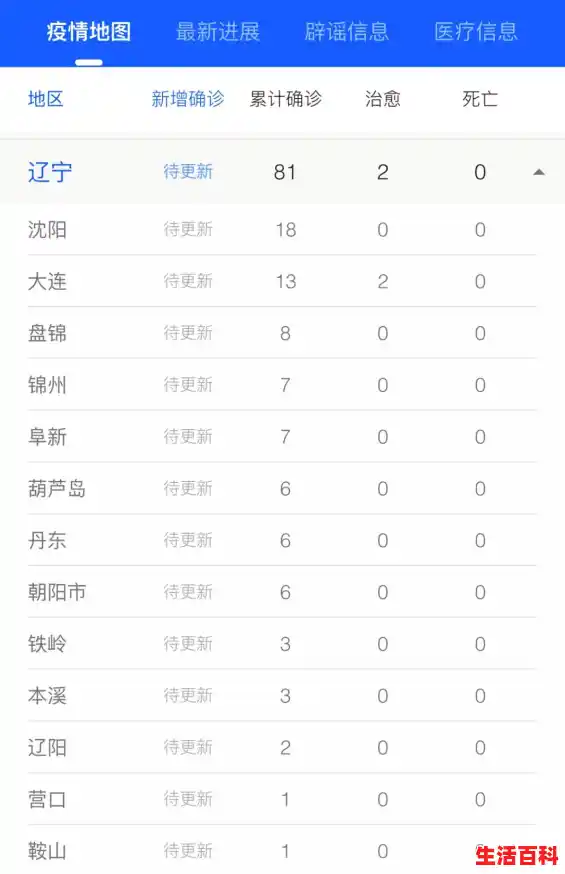 【近期中国各地的疫情状况如何？，辽宁新增1例本土确诊病例在哪】