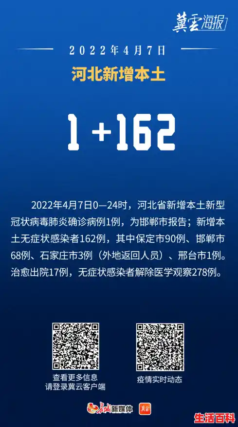 11月15日邯郸新增无症状感染者12例警惕河北出现大量无症状感染者/河北新增本土12例