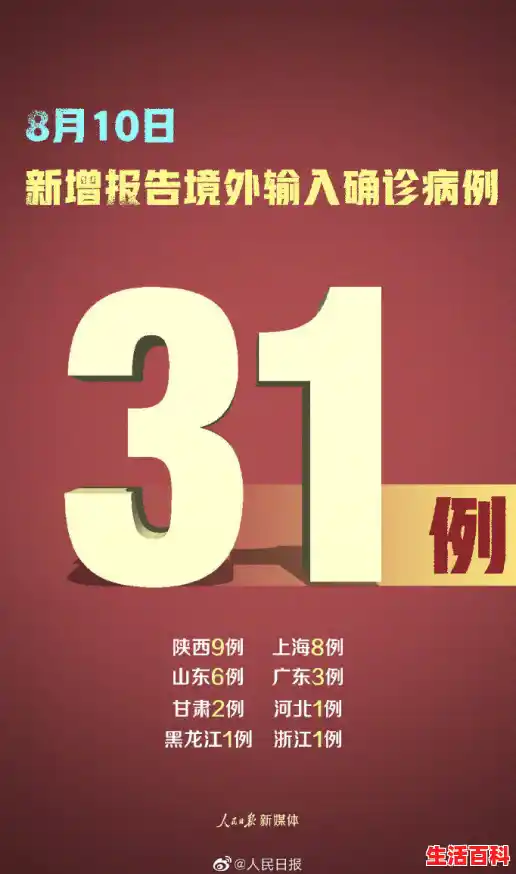 每天三分钟，知晓天下事，31省区市新增本土确诊55例陕西52例