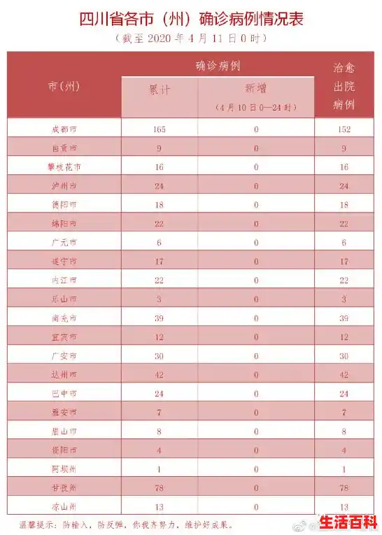 31省份4月11日新增本土1251+23295例！,31省区市增本土确诊94例:河南41例