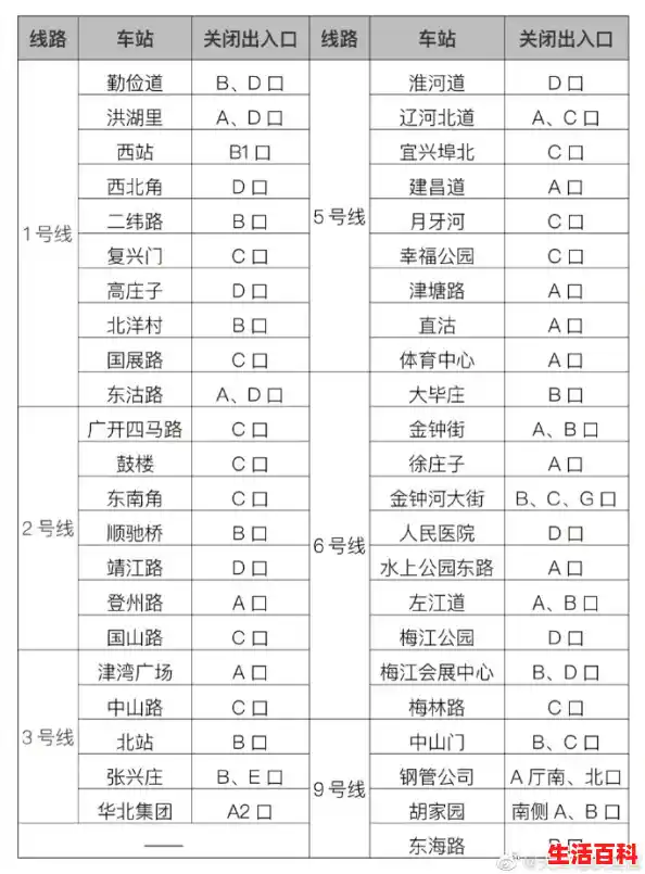 天津滨海新区有哪些公交车停运/滨海新区最新疫情 天津滨海新区有哪些公交车停运/滨海新区最新疫情