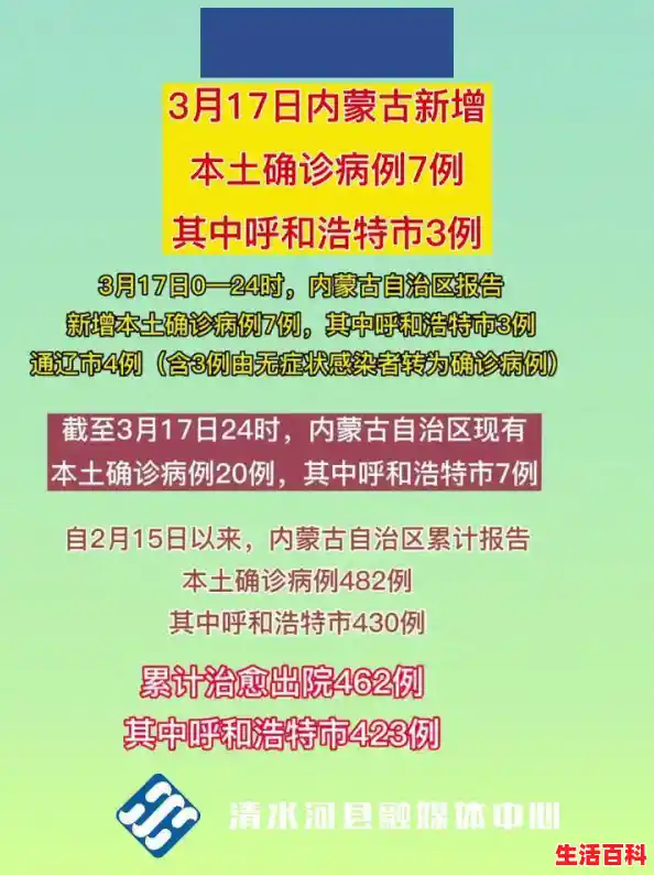 呼市3月7号确诊几人(内蒙古新增本土病例行动轨迹) 呼市3月7号确诊几人(内蒙古新增本土病例行动轨迹)