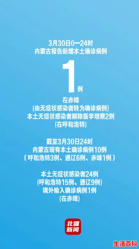 呼市3月7号确诊几人(内蒙古新增本土病例行动轨迹) 呼市3月7号确诊几人(内蒙古新增本土病例行动轨迹)