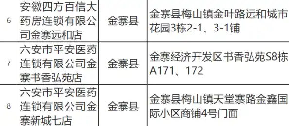 六安核酸检测全阴,为什么还有新增感染者?/安徽六安新增本土病例10例 六安核酸检测全阴,为什么还有新增感染者?/安徽六安新增本土病例10例