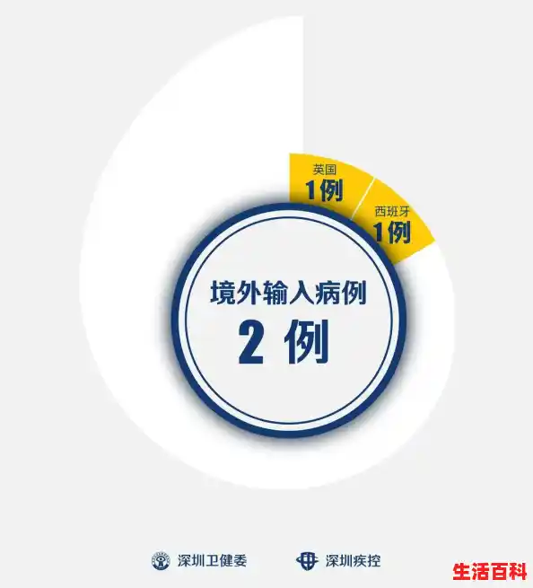 北京新增病例持续增加八大写/北京昨日无新增本土，新增境外输入6+3