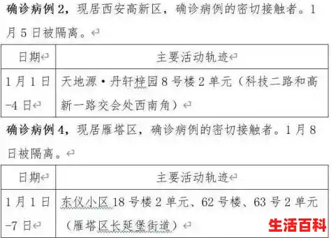 【龙洞有确诊吗，广州新增11例本土确诊病例】