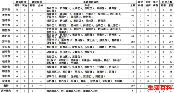 11月6日广州新增本土确诊158例和无症状1813例（含36例无症状转确诊）,广州新增17例本土确诊病例