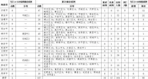 本土感染连续两天超500例涉16省份，疫情15天波及16省份