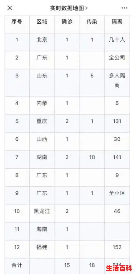 16天确诊484例疫情源头在哪是从哪里输入（疫情波及10省市）