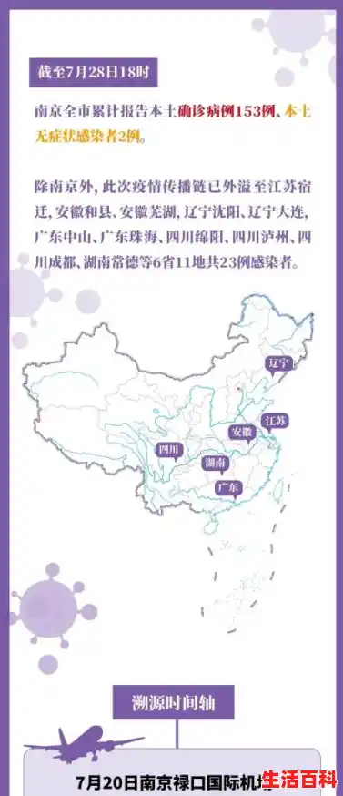 【本轮疫情为何已波及全国28个省份？由于周边国家的疫情形势特别严峻，给我国造成了输入病例显著增多，疫情已波及17省份】