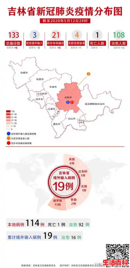 吉林省新增本土确诊42例/31省新增新冠本土确诊42例，新增病例的病情如何？