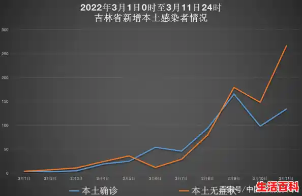 吉林省新增本土确诊42例/31省新增新冠本土确诊42例，新增病例的病情如何？