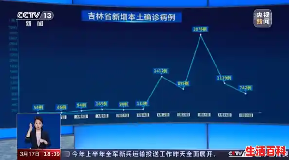 吉林省新增本土确诊42例/31省新增新冠本土确诊42例，新增病例的病情如何？
