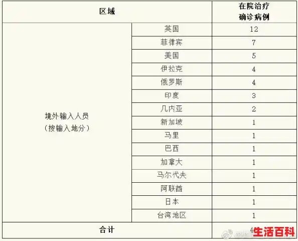为何上海新增无症状比确诊多45倍/上海证实新冠检出确有增加
