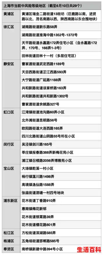 新增新冠上海/上海封控区为什么还会新增阳性感染者 新增新冠上海/上海封控区为什么还会新增阳性感染者