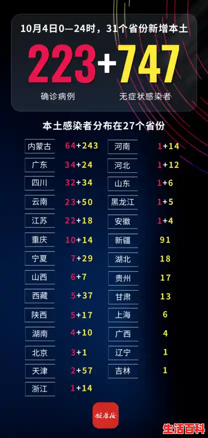 昨日新增本土确诊54例涉13省份/已有23个省份报告境外输入病例