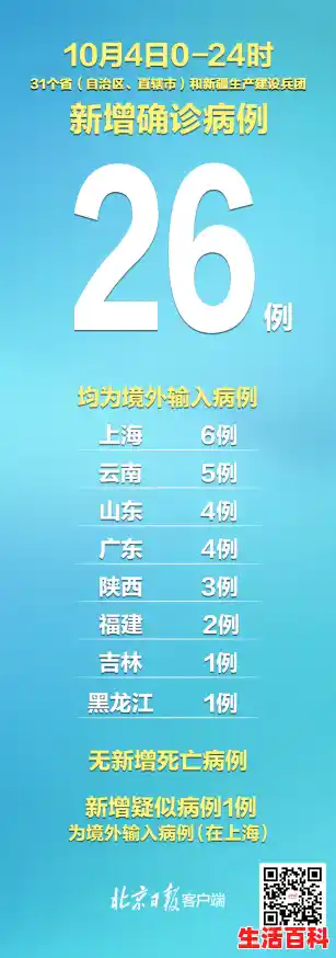 昨日新增本土确诊54例涉13省份/已有23个省份报告境外输入病例