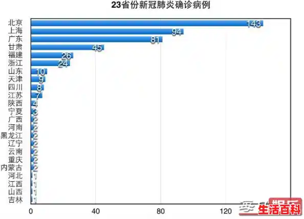 中国疫情最重的省是哪三个/已有23个省份报告境外输入病例
