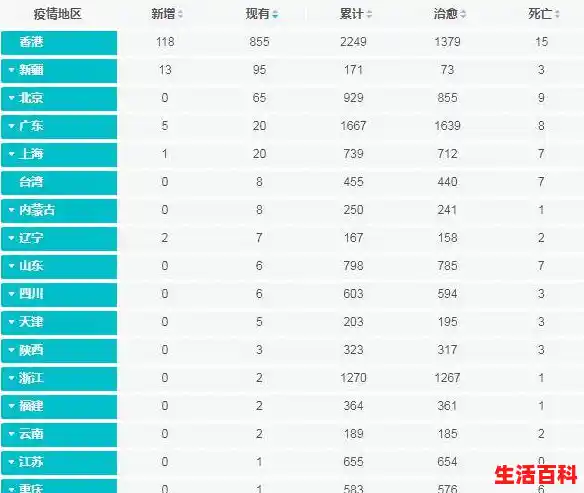 【重磅：“新10条”发布22天，全国累计确诊6.6万人，累计死亡12人…，昨日新增确诊病例101例,其中本土98例】