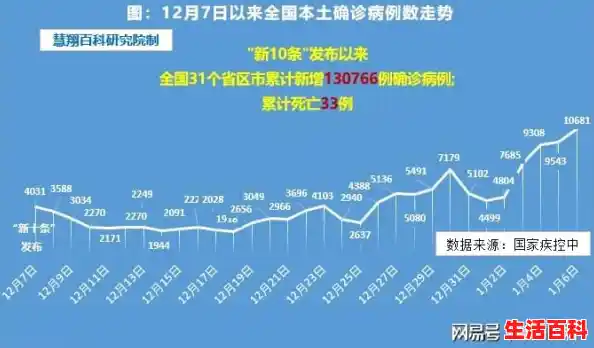 【重磅：“新10条”发布22天，全国累计确诊6.6万人，累计死亡12人…，昨日新增确诊病例101例,其中本土98例】