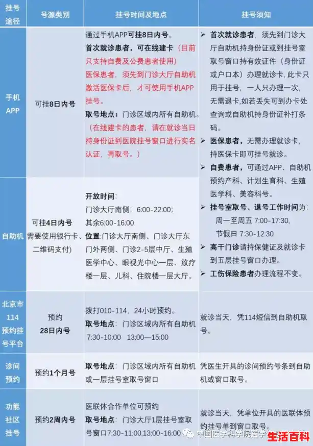 【现在去北京医院需要什么手续？进京看病最新政策，北京最新进京防疫政策要求】