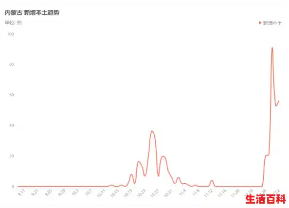 满洲里新增本土34例，他们的调流轨迹是怎样的？,满洲里新增本土20例