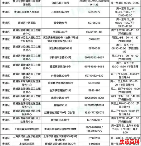 10月26日上海新增病例居住地址信息一览,上海增1例本土无症状