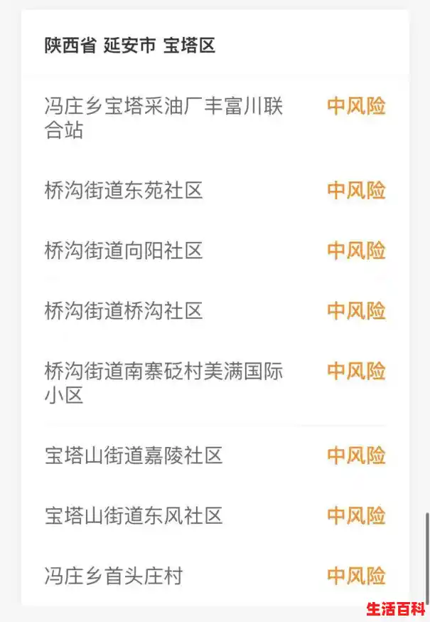 北京有中高风险地区吗,北京高风险地区名单最新 北京有中高风险地区吗,北京高风险地区名单最新