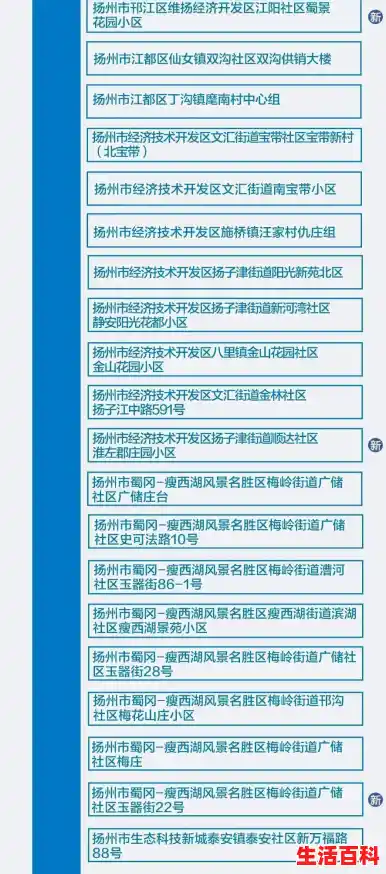 北京有中高风险地区吗,北京高风险地区名单最新 北京有中高风险地区吗,北京高风险地区名单最新