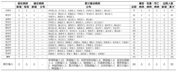浙江新增病例3/浙江三地新增确诊病例79例，已累计报告阳性感染者421例
