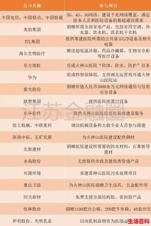 武汉疫情两座医院在哪里,火神山在哪里 武汉疫情两座医院在哪里,火神山在哪里