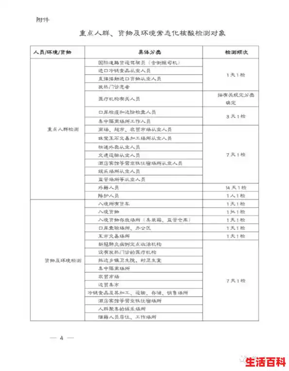 石家庄防疫情最新规定/8 月 27 日 石家庄最新通告:所有人员非必要不出小区,确需外出「一户一卡」凭卡出入 石家庄防疫情最新规定/8 月 27 日 石家庄最新通告:所有人员非必要不出小区,确需外出「一户一卡」凭卡出入