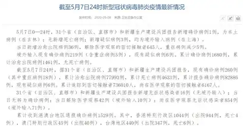 国家卫健委:昨日新增1228例本土确诊病例、5658例本土无症状...,31省区市新增确诊12例 国家卫健委:昨日新增1228例本土确诊病例、5658例本土无症状...,31省区市新增确诊12例