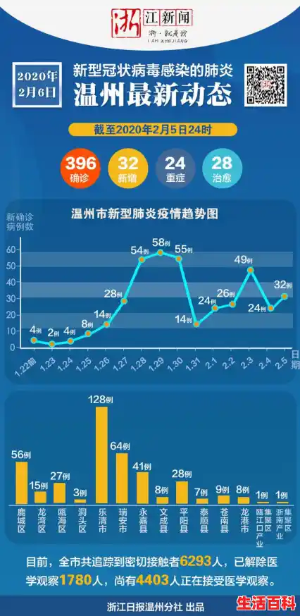 浙江疫情最新情况最新消息今天/新冠病毒感染最新消息！浙江绍兴已确诊107例…