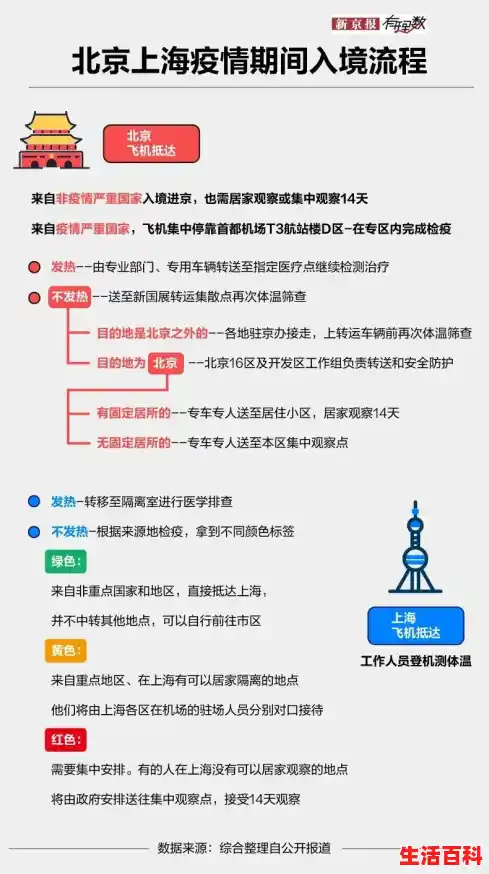 上海去外地最新政策,上海疫情防控最新政策 上海去外地最新政策,上海疫情防控最新政策