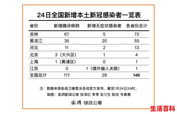世界乙肝病人地域分布情况 哪个地域最多?，新疆新增146例无症状