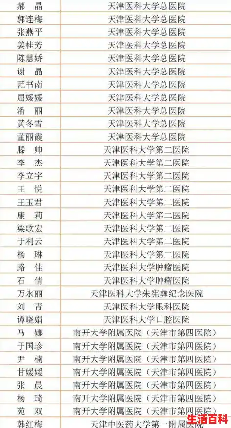 【全国疫情重点地区名单，天津是中风险】