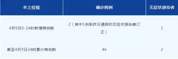 成都新增确诊病例1例、无症状感染者1人，详情公布！（成都新增病例行动轨迹）