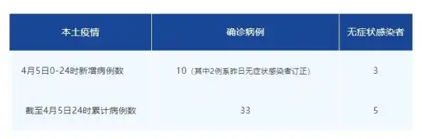 【成都大源欢乐颂,确诊病例,几例，成都新增本土确诊病例轨迹】