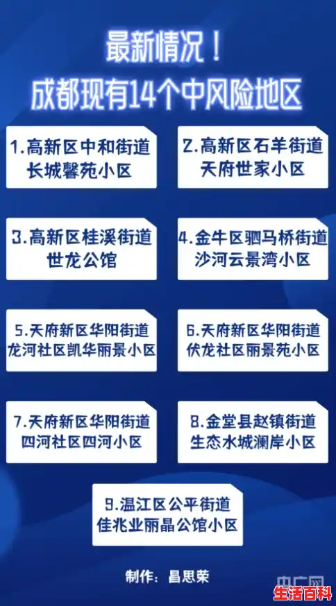 【成都大源欢乐颂,确诊病例,几例，成都新增本土确诊病例轨迹】