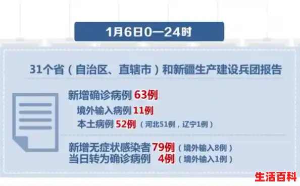 河北新增14例本土 30例无症状/31省区市新增本土476+1048