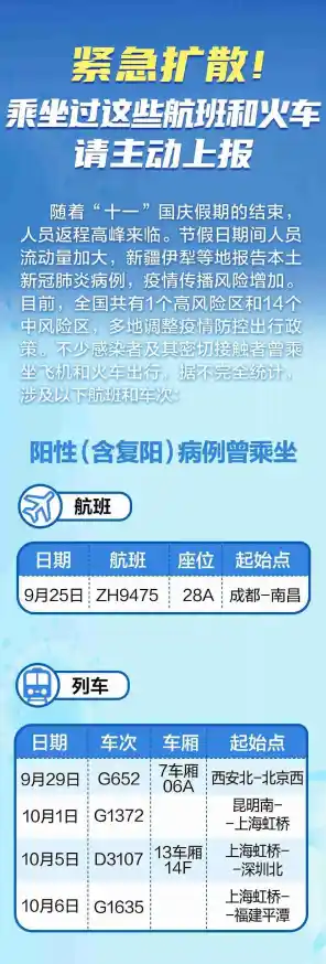 【这趟列车多人感染，涉及三省多地，多地发布紧急提醒，青岛通报新增无症状感染者详情】