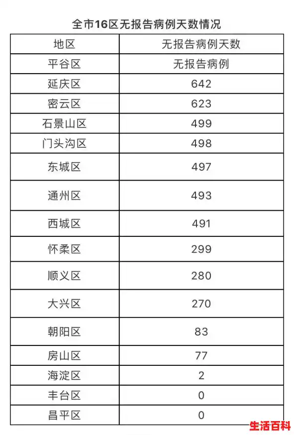10月5日0时至16时和北京新增本土新冠肺炎病毒感染者2例，关于北京新增2例本土确诊的信息
